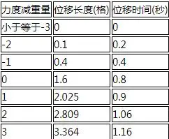 弑君者到底能飞多快 明日方舟位移机制解析 哔哩哔哩