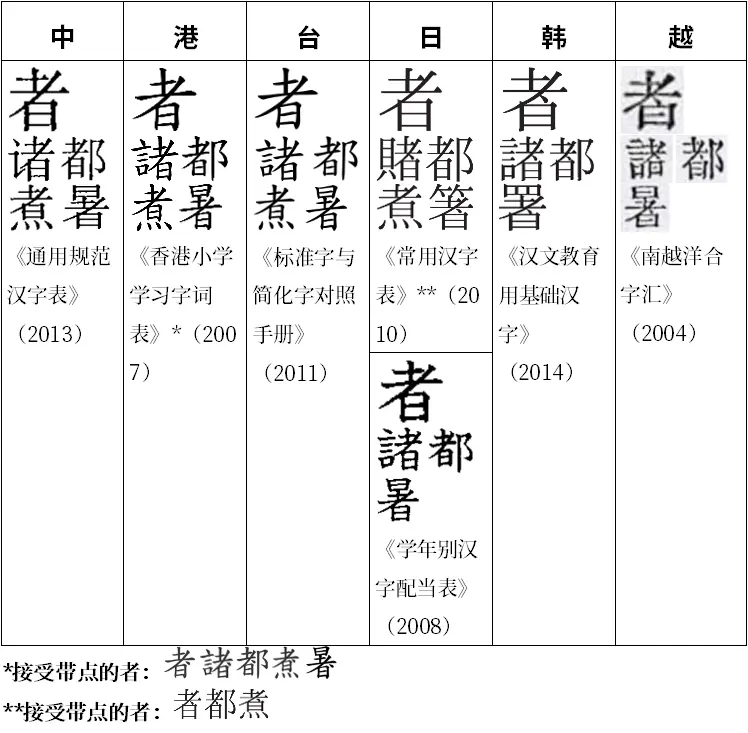 毫无用处的汉字发现 者 哔哩哔哩