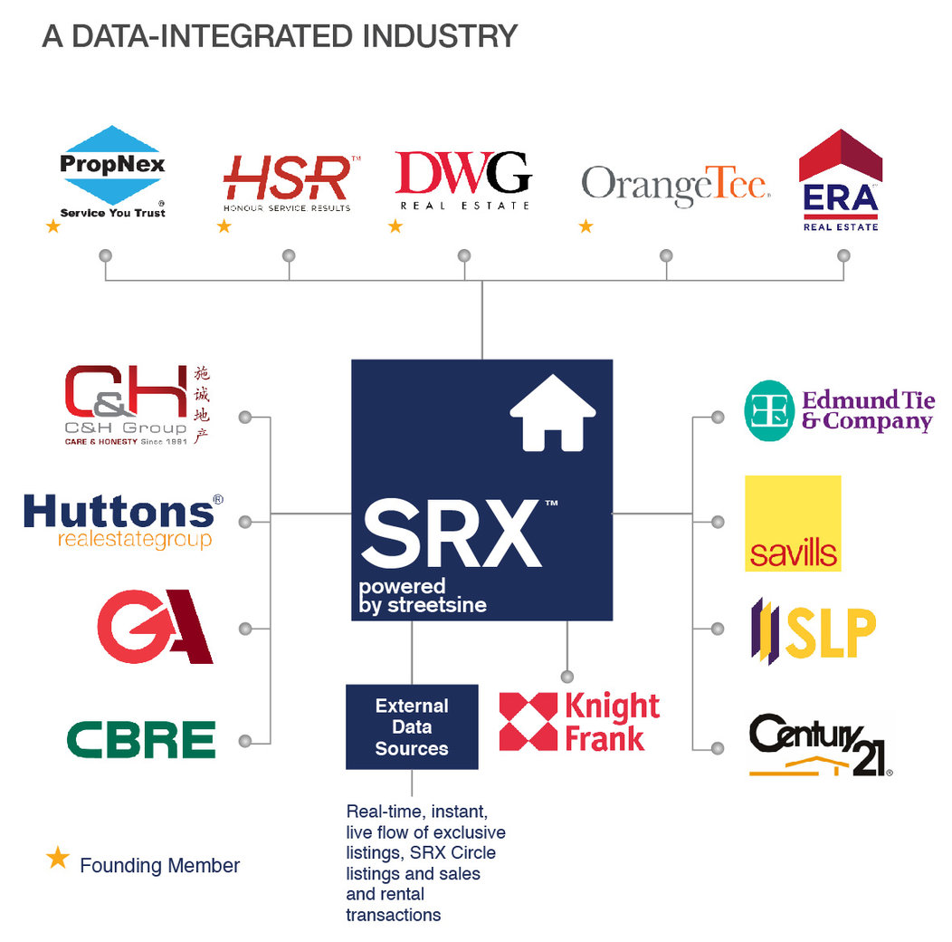 新加坡整租费用全攻略 哔哩哔哩