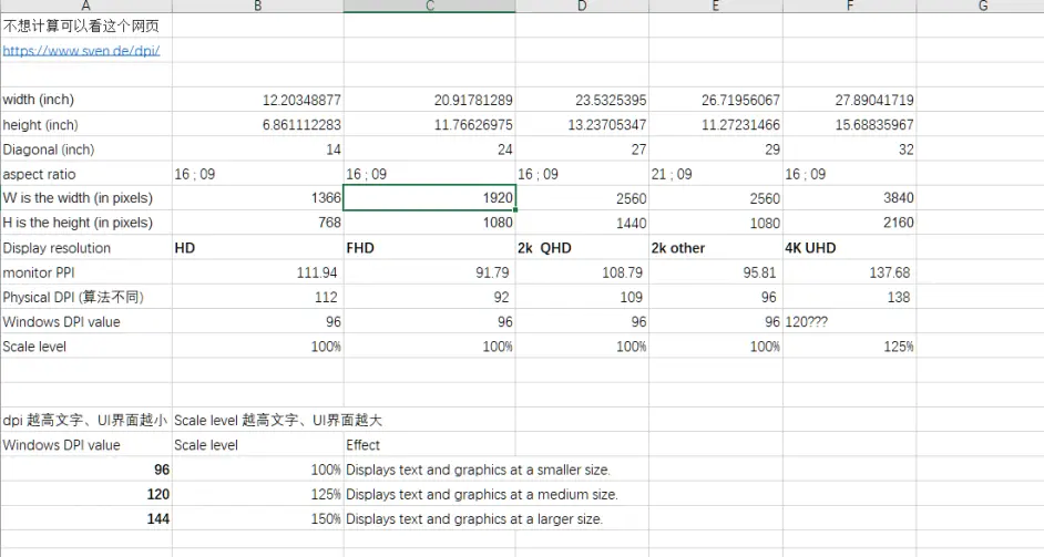 如何恢复win10 1903 桌面的默认dpi V1 0 哔哩哔哩