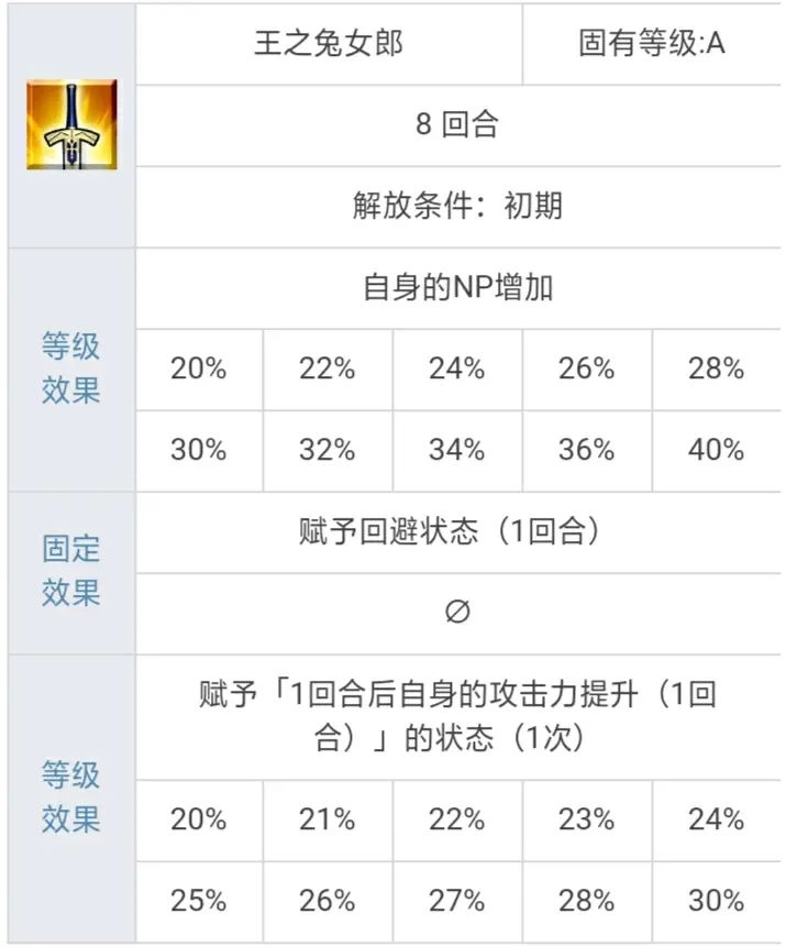 Fgo攻略之英灵解析 泳装狮子王 哔哩哔哩