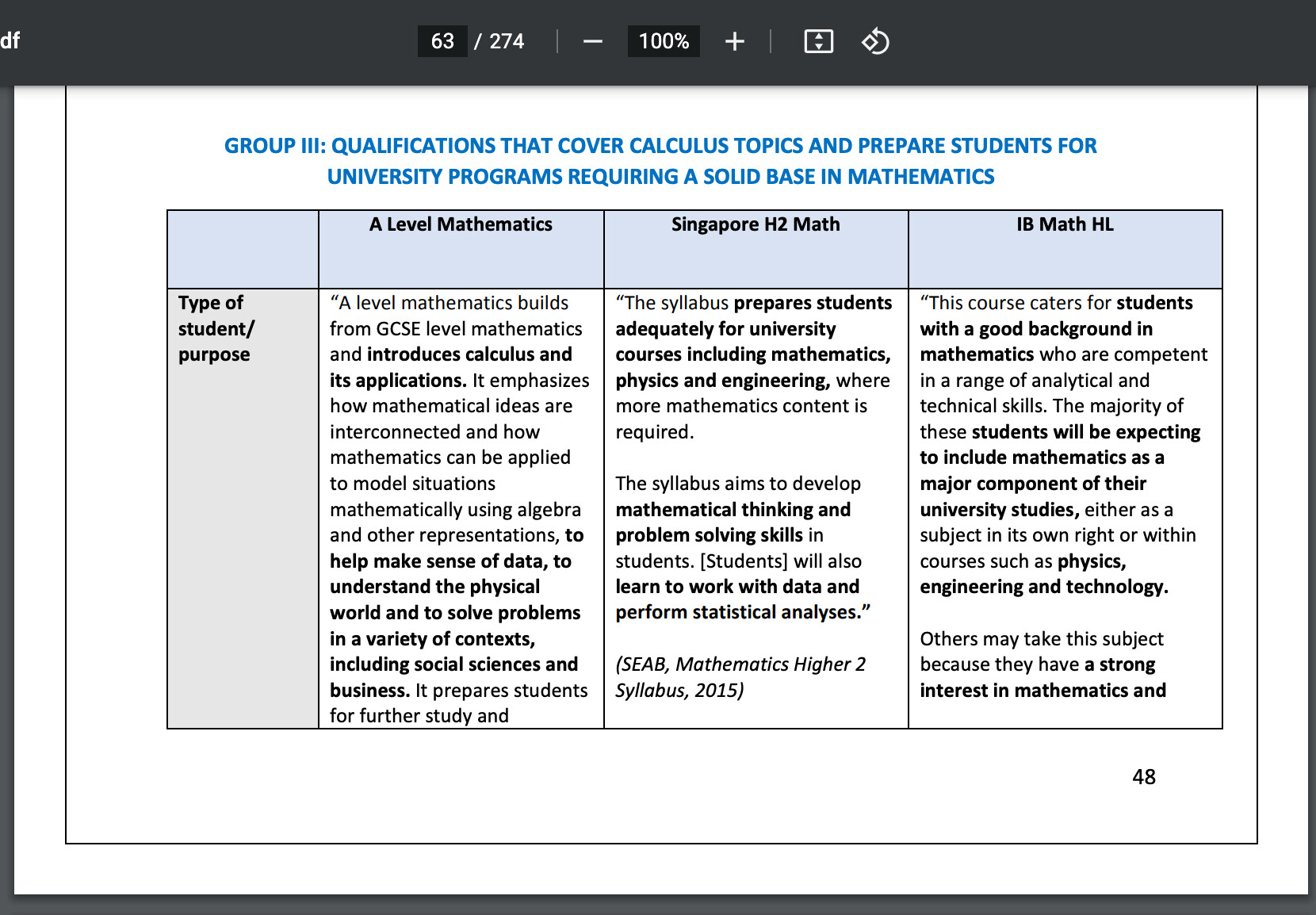 Comparing ibdp math with a level math 