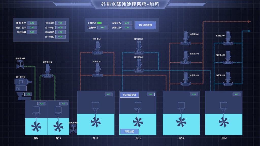 SCADA入门之SCADA组态软件任务和组件 - 哔哩哔哩