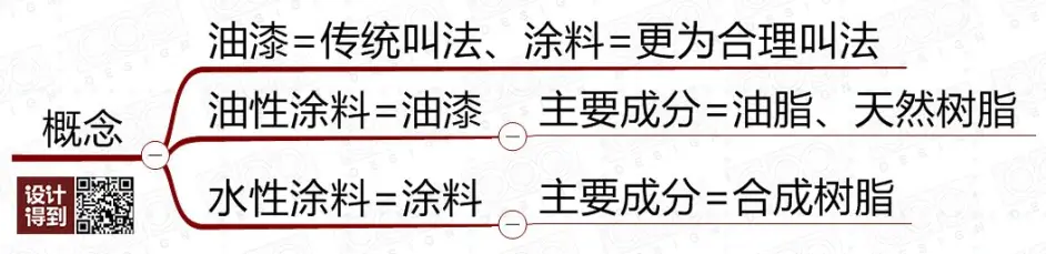 水性漆和油性漆 傻傻分不清 一文搞懂所有油漆的分类逻辑 哔哩哔哩