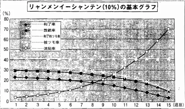 おしえて 科学する麻雀 译文 第三章 攻守判断的基准 哔哩哔哩