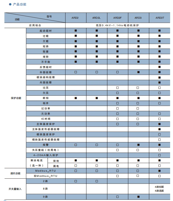 ARD系列低压电动机保护器