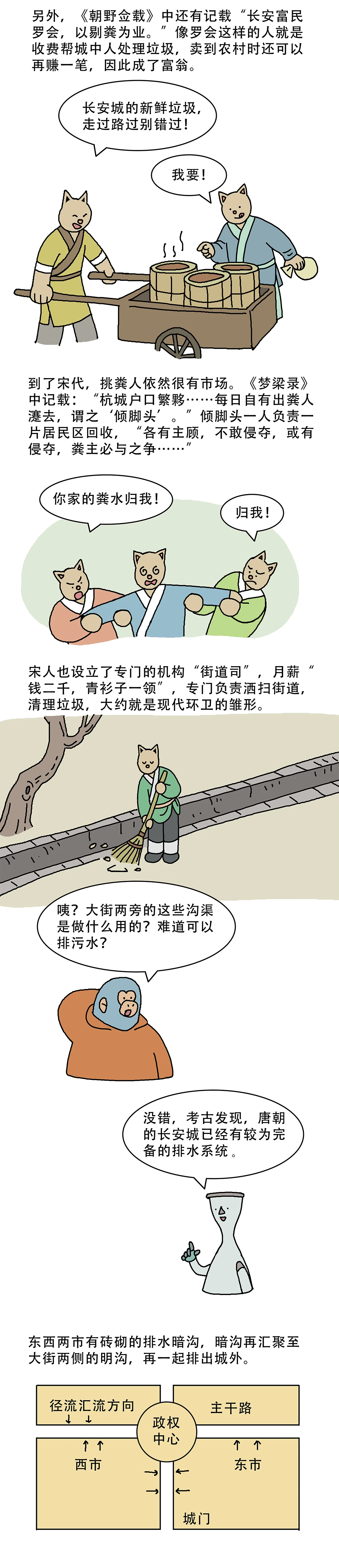古人的垃圾分类到底有多牛2