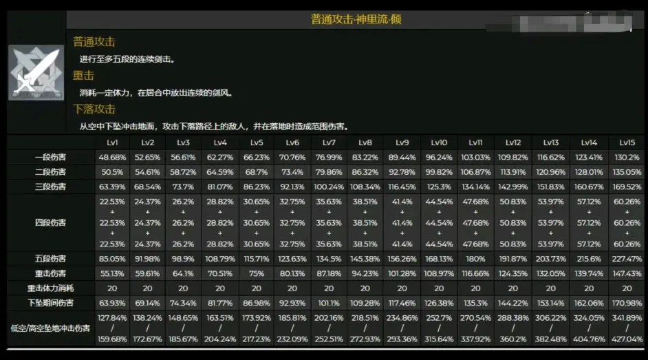 原神 2 0稻妻神里绫华up时间预估 附神里绫华天赋命之座语音图片 武器圣遗物推荐 哔哩哔哩