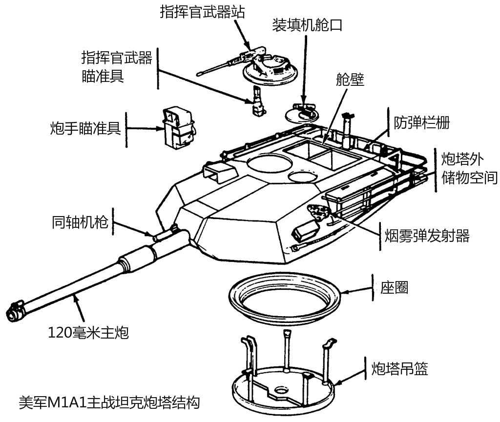 陆战之王坦克炮塔的那些事