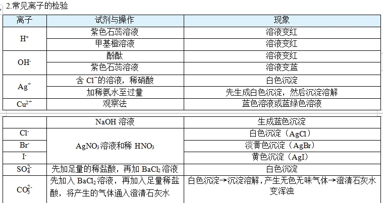 揭秘离子五项是检查什么，998su网友科普带你了解