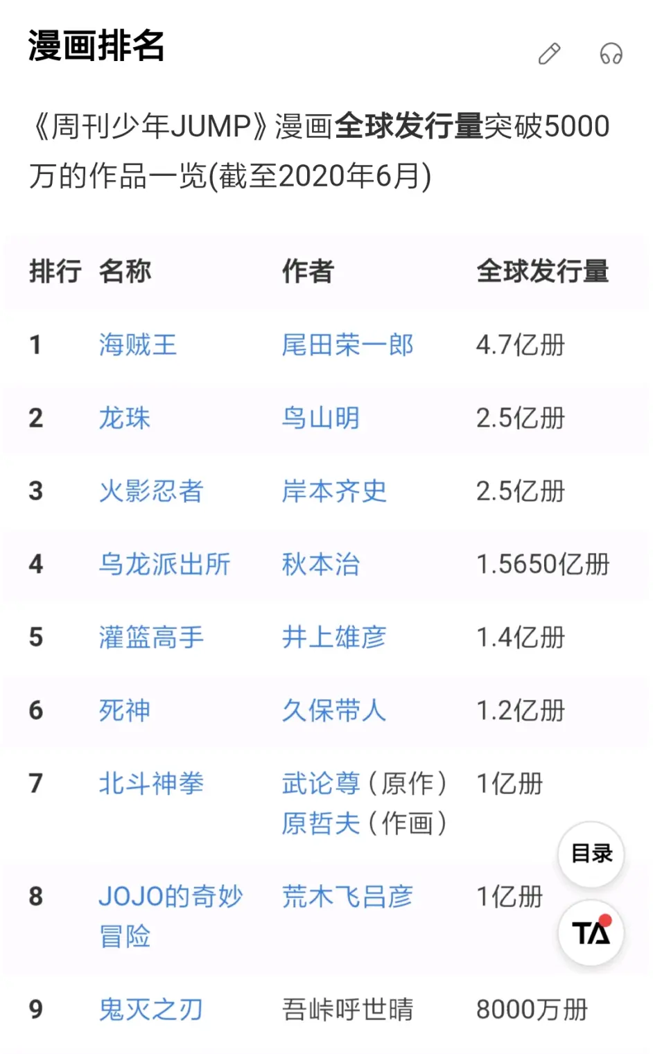 日本三大少年漫画周刊杂志漫画发行量排名 哔哩哔哩