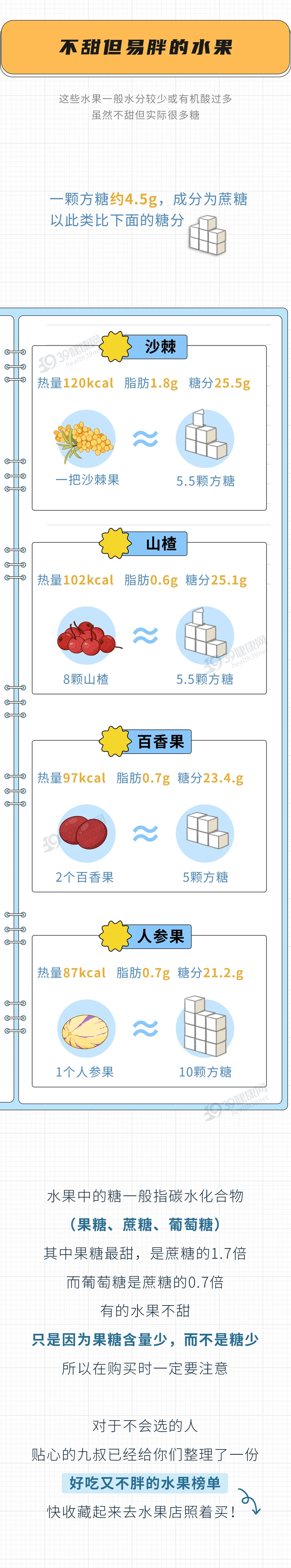 八种水果吃着不甜含糖量却巨高有的热量堪比吃肉3