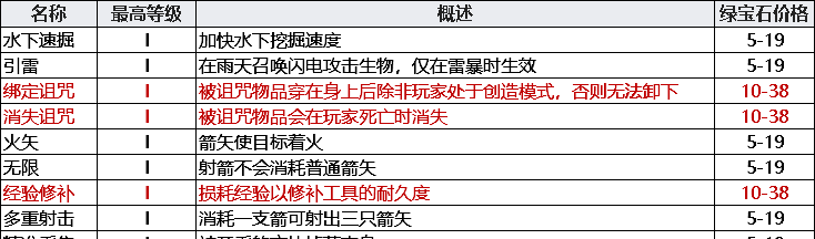 我的世界1 16 2图书管理员的附魔书价格 哔哩哔哩专栏