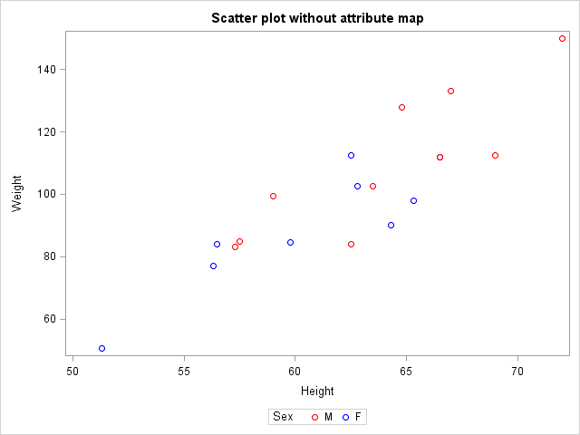 SAS Graph Template Language (GTL) 绘图 - 哔哩哔哩