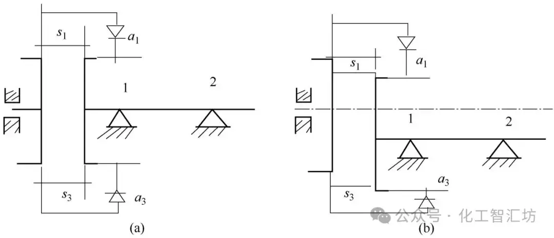 设备联轴器同心度怎么找正?