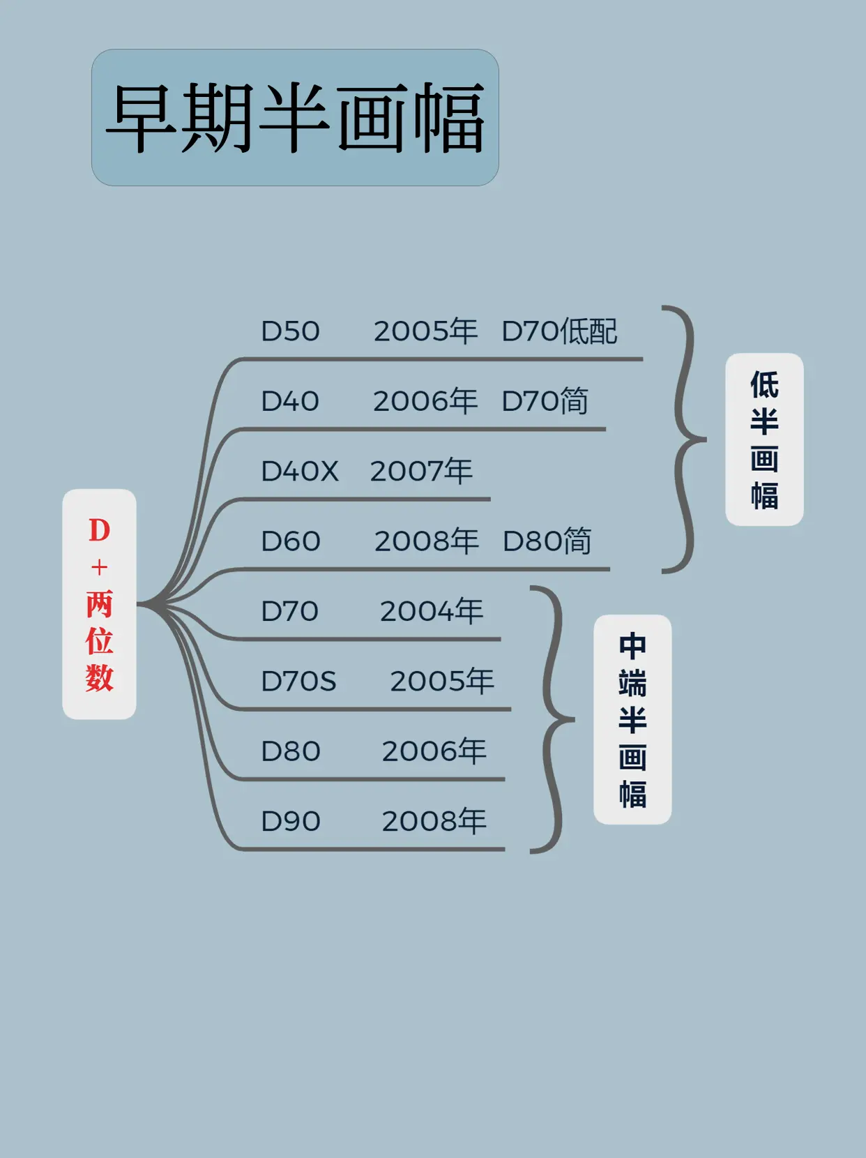 单反天梯图2021图片