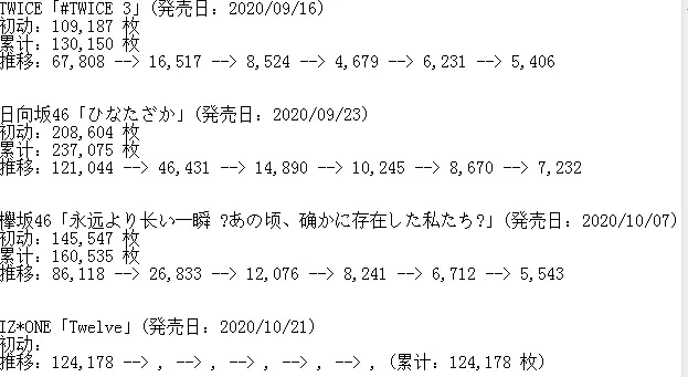 乃木坂26单销量会大跌 哔哩哔哩