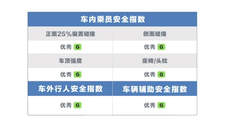 硬实力不惧评判 汉ev获ccrt 智能电动汽车 总评第一 哔哩哔哩