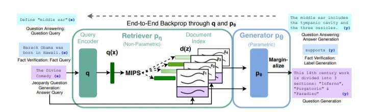 RAG: Retrieval-Augmented Generation For Knowledge-Intensive NLP - 哔哩哔哩