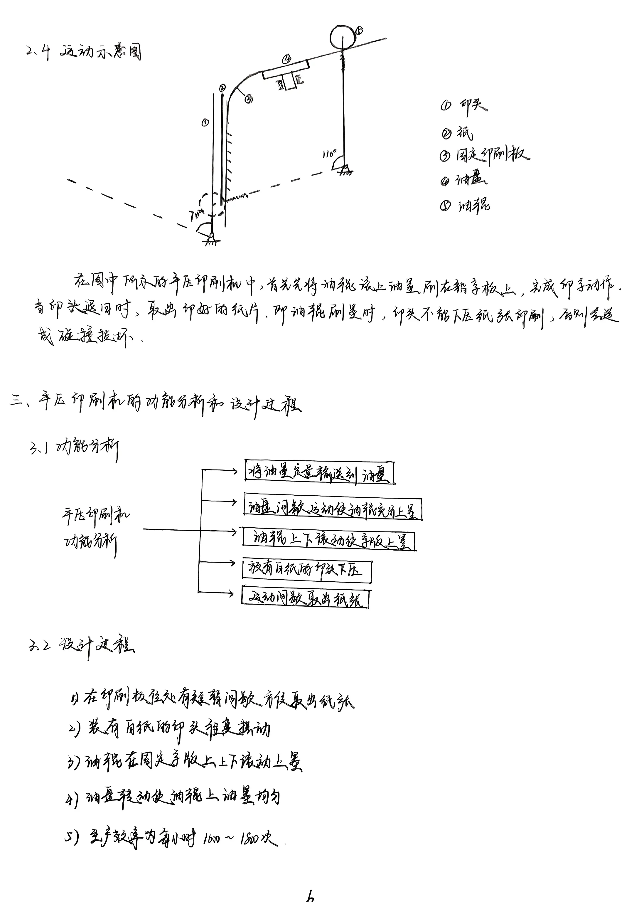 平压印刷机结构简图图片