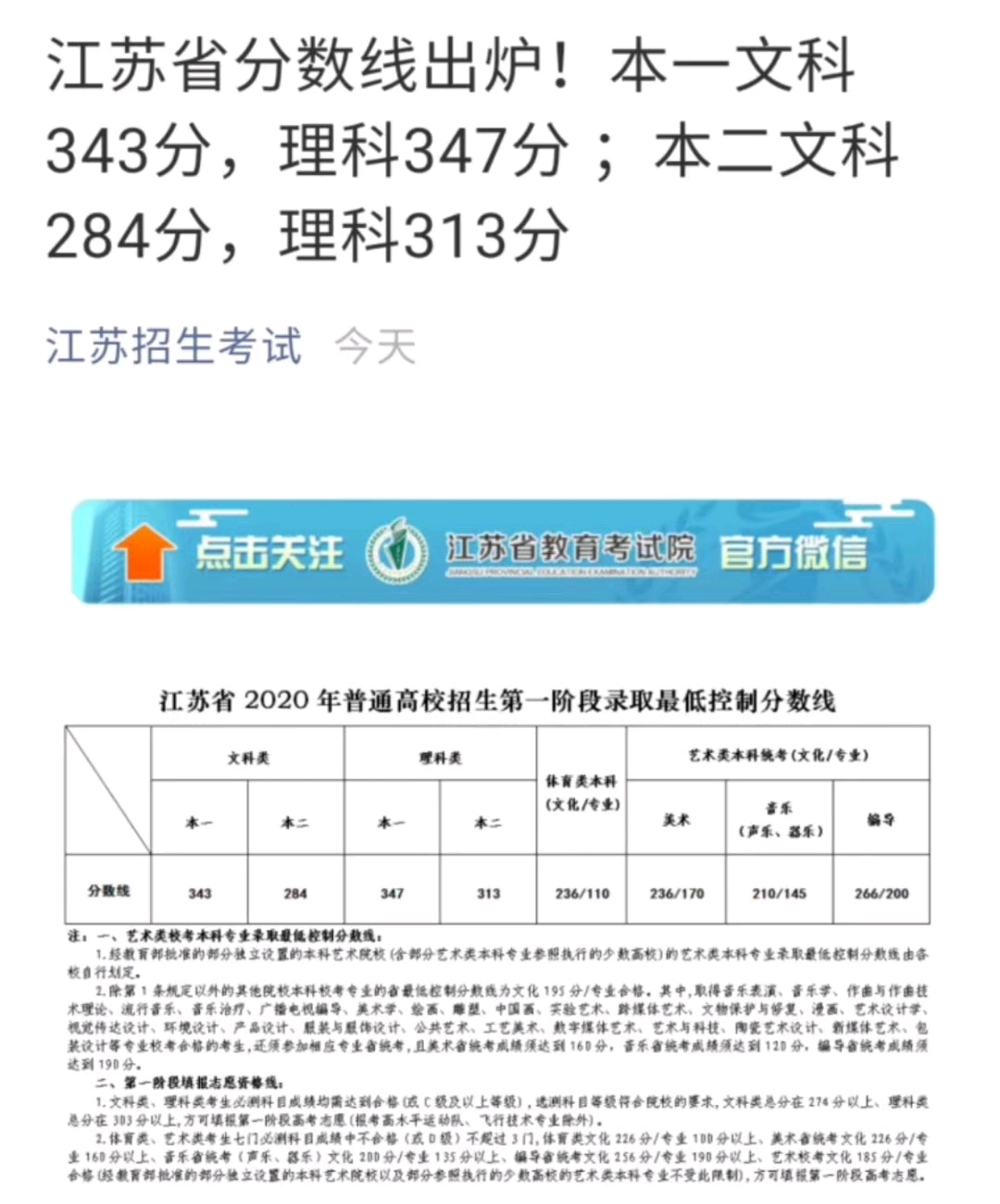 江苏省2020高考分数线