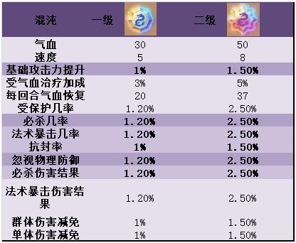 神武 宠物经验心得_神武宠物进阶攻略_神武宠物升级