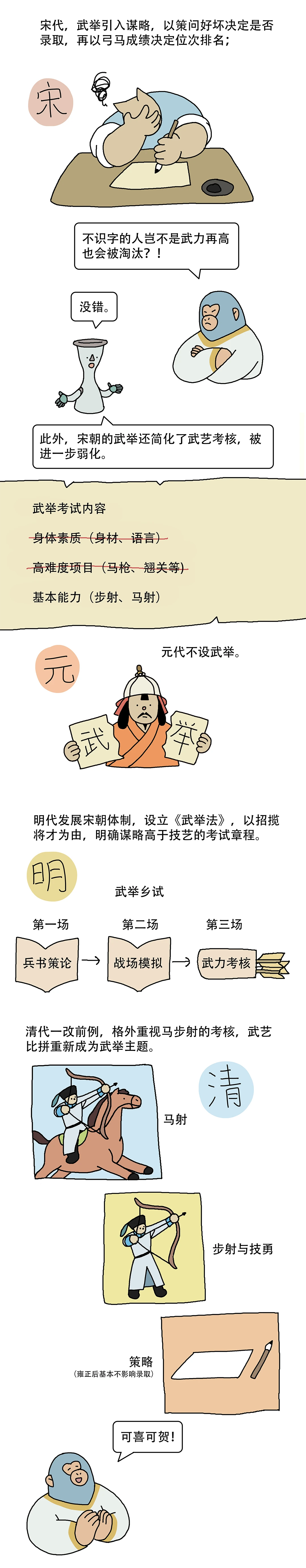 古代学功夫考武举有前途吗2
