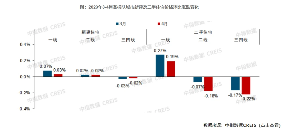 房价还要跌多久啊 ? ? ? - 哔哩哔哩