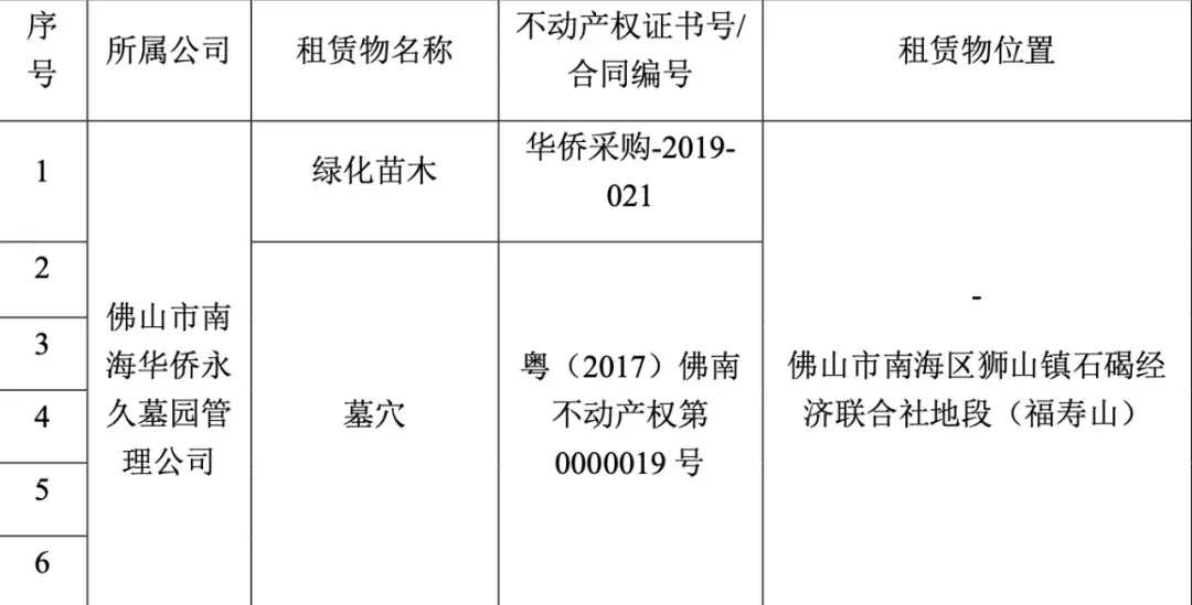 南海华侨永久墓园公告图片