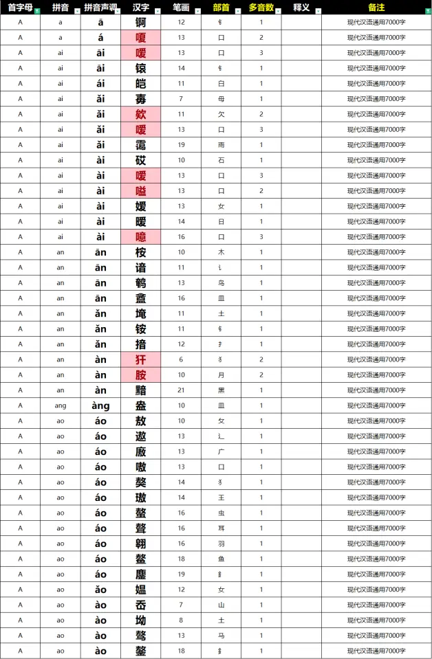 中文汉字大全覆盖率90 常用2500字次常用1000字a 哔哩哔哩