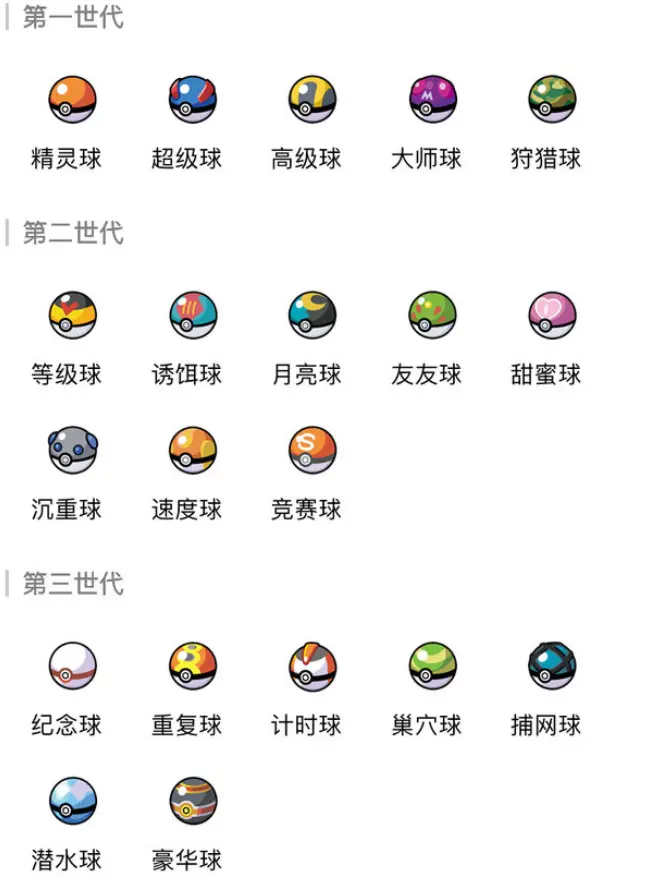 从入坑到全蛋种 蛋坑萌新入坑指北 哔哩哔哩
