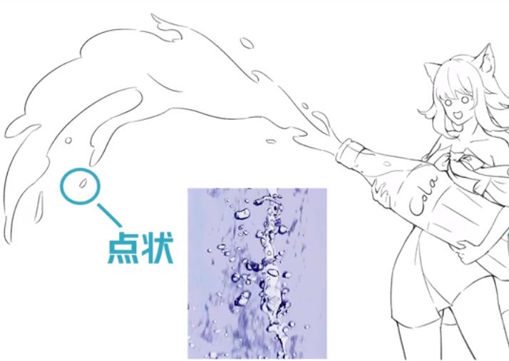 液体的画法你真的画对了吗?你理解液体结构了吗?