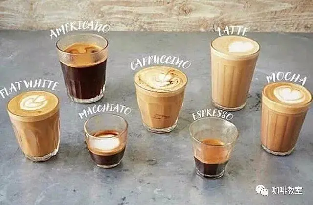 实用 超全咖啡专业术语中英文对照表 哔哩哔哩