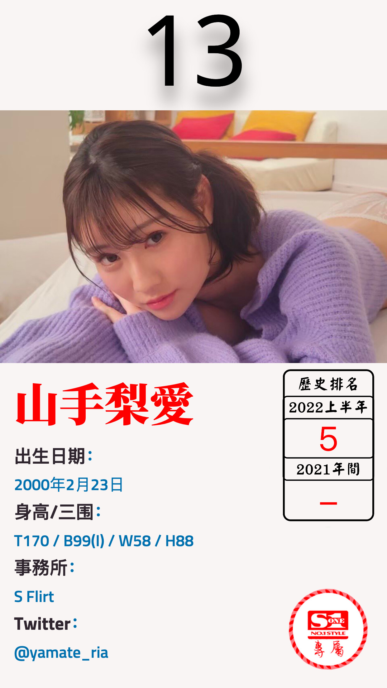 Fanza通贩2022年间女优 Top200 哔哩哔哩