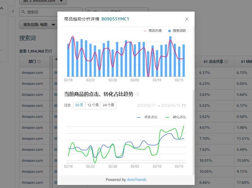 Hello第四次发帖！亚马逊品牌分析工具，amztrends插件全部功能讲解课程 哔哩哔哩 1098