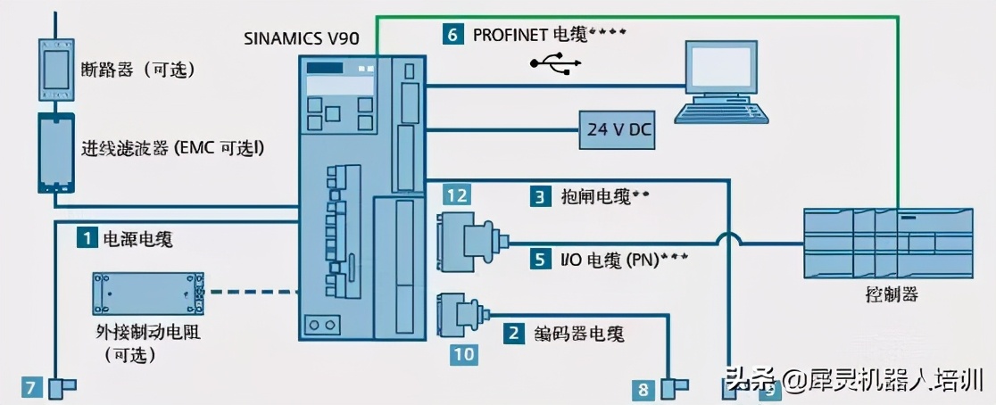 「實例」plc控制伺服電機的實現方式,電氣工程師必知