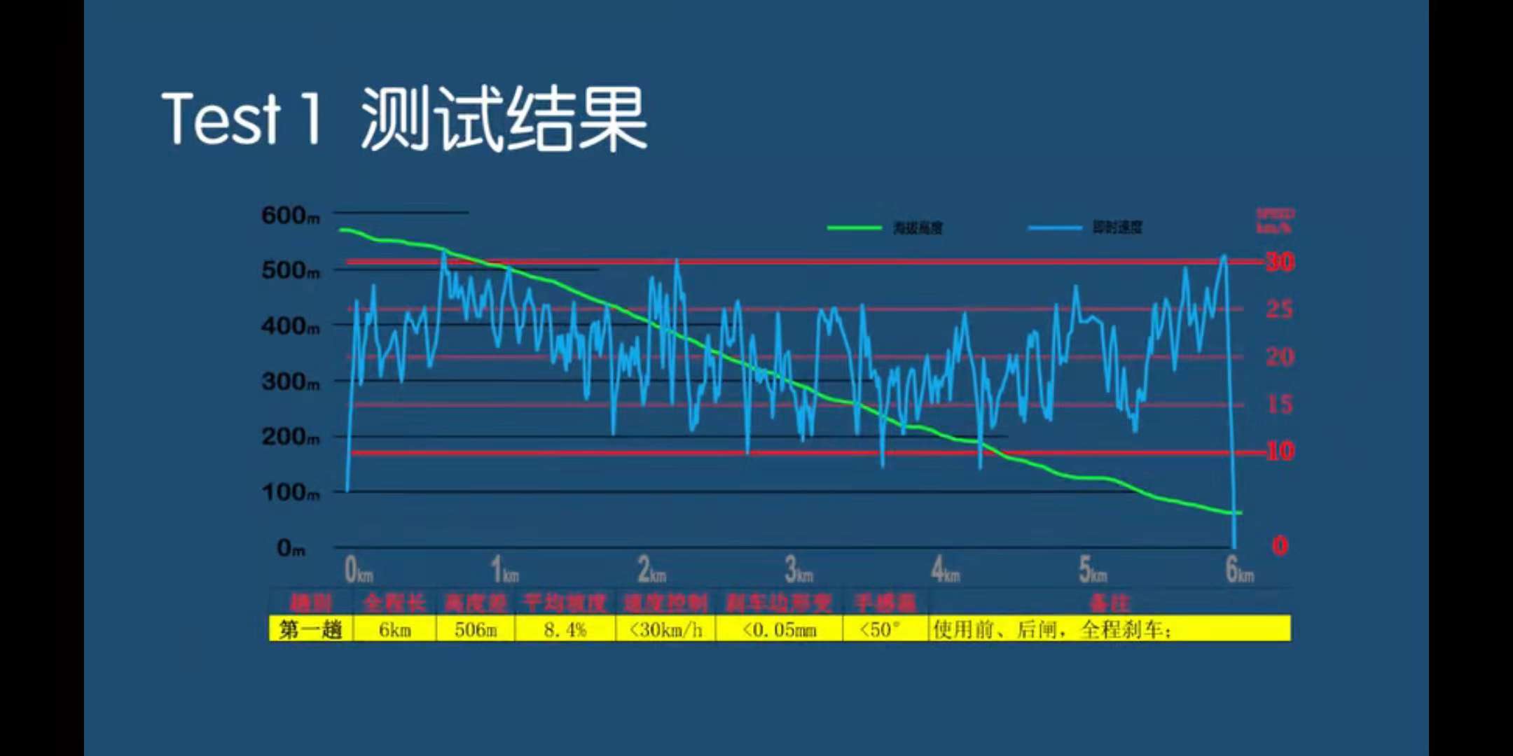 对银贝斯公众号推送的碳刀烧框测试实验的简单分析