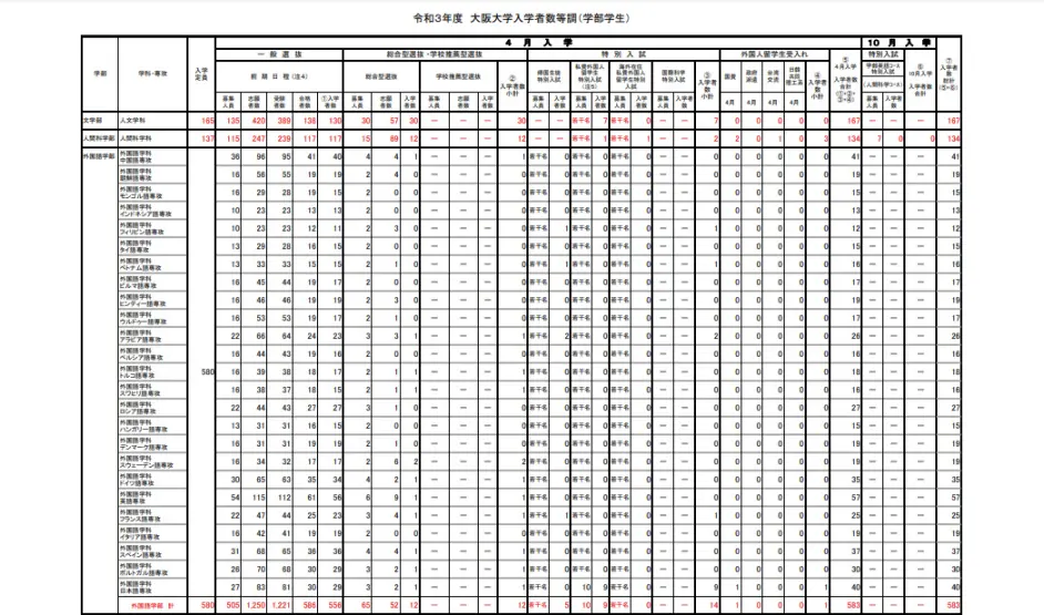 日本留学 大阪大学 学部 校内考全解析 内含详细应对策略 哔哩哔哩