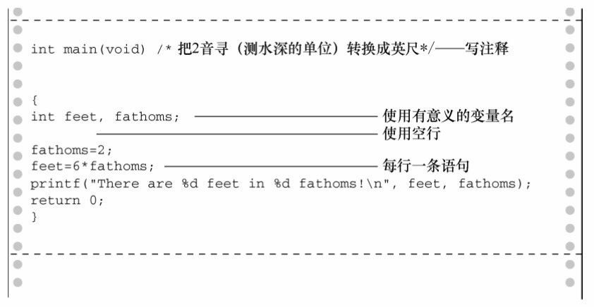图 2.5 提高程序的可读性