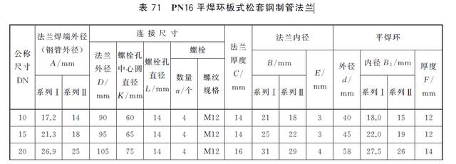 gbt912412019法蘭pn系列平焊環板式松套鋼製管法蘭的型式與尺寸