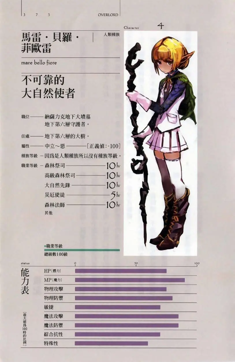 Overlord小说全登场人物介绍 第一期 哔哩哔哩
