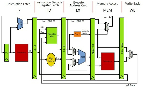 mips cpu架构宣布即将开源!