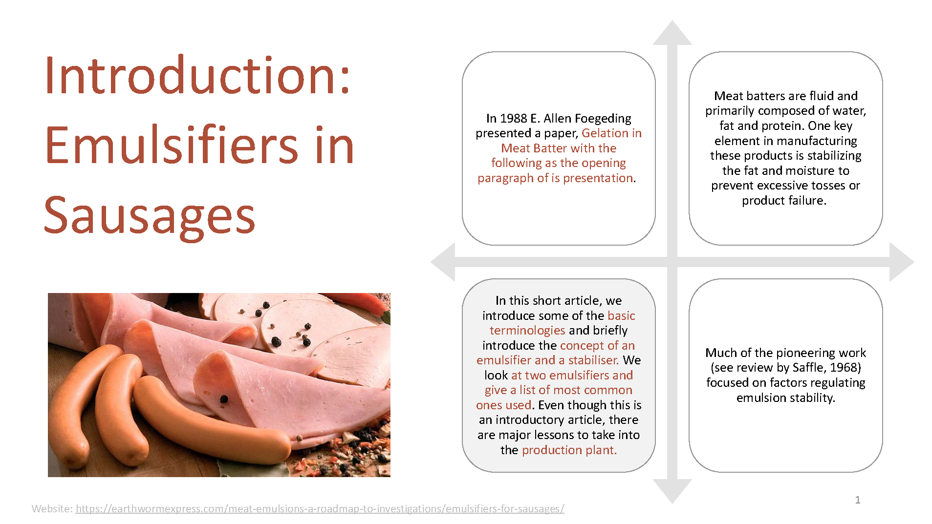 乳化肠简介（Introduction to emulsified sausages） 哔哩哔哩