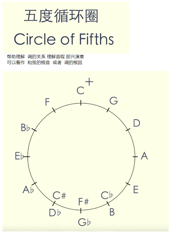 小白樂理doyoudo教程筆記