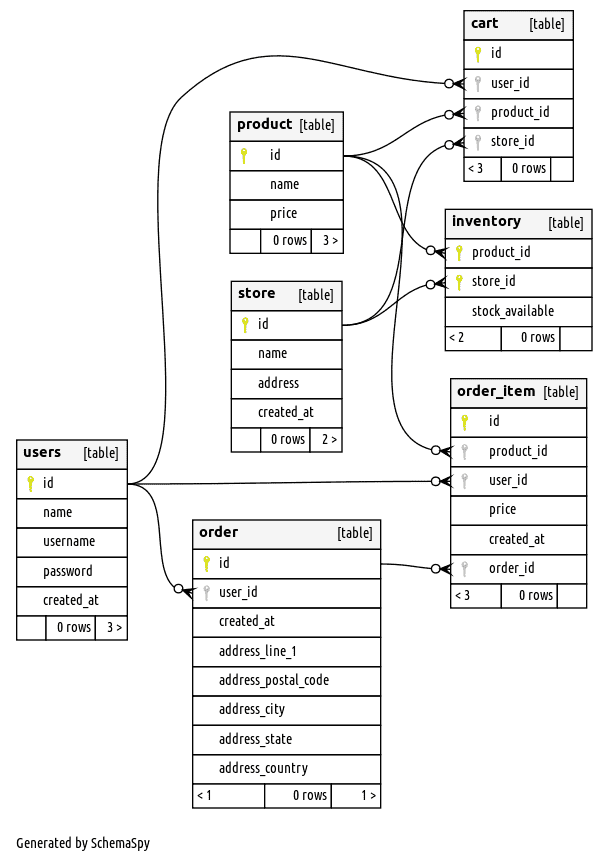  pc app wap 