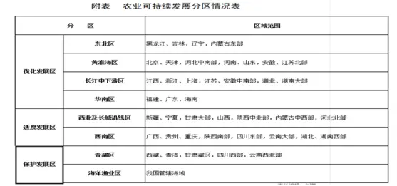 高中地理知识点总结高考地理 等级考地理专题练习86农业可持续发展1 地理每日一练 哔哩哔哩 高中地理知识点总结高考地理 等级考地理专题练习86农业可持续发展1 地理每日一练 哔哩哔哩