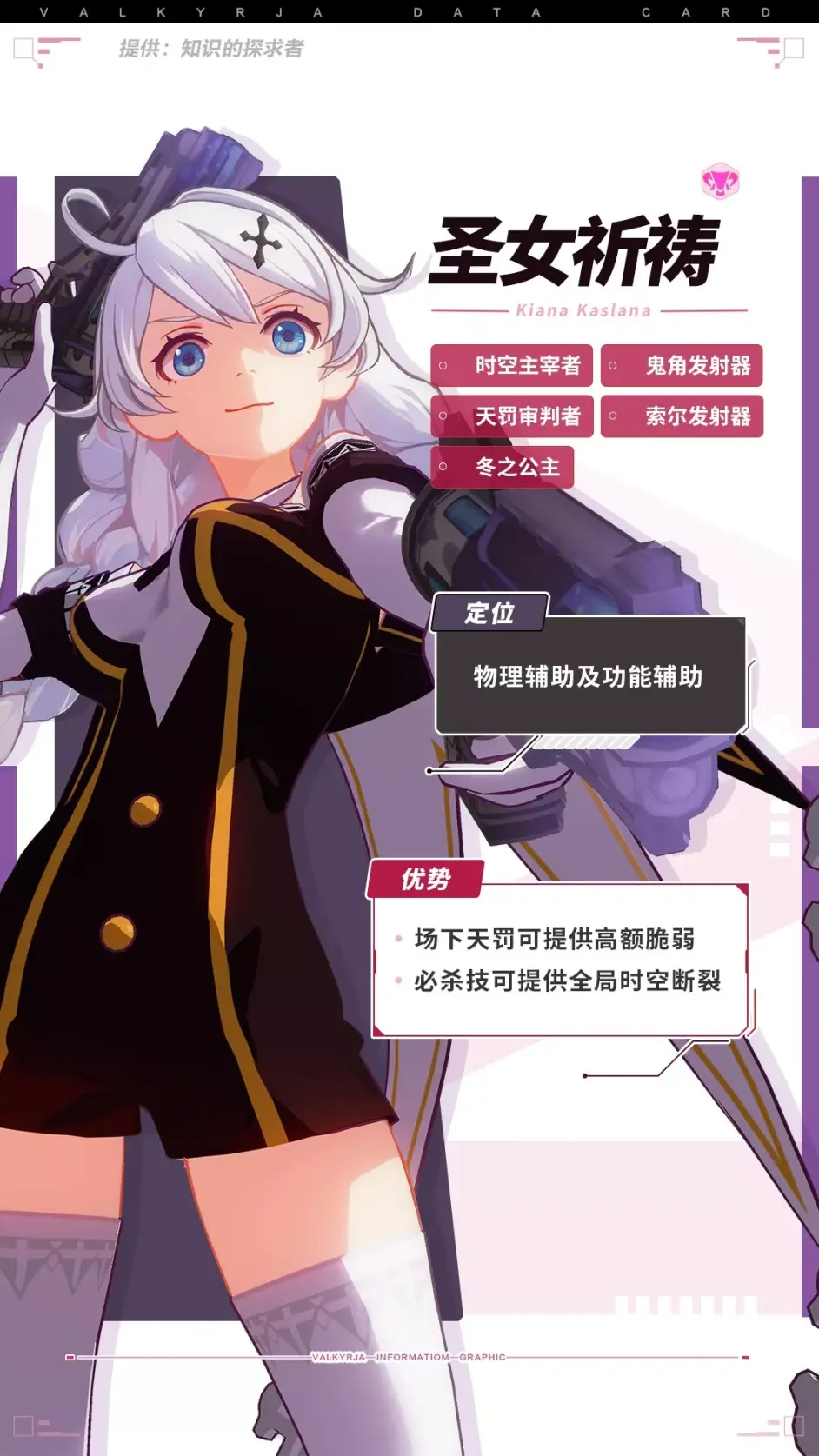 角色攻略 圣女祈祷 我 是个发射器 我 莫得感情 崩坏3通讯中心 哔哩哔哩