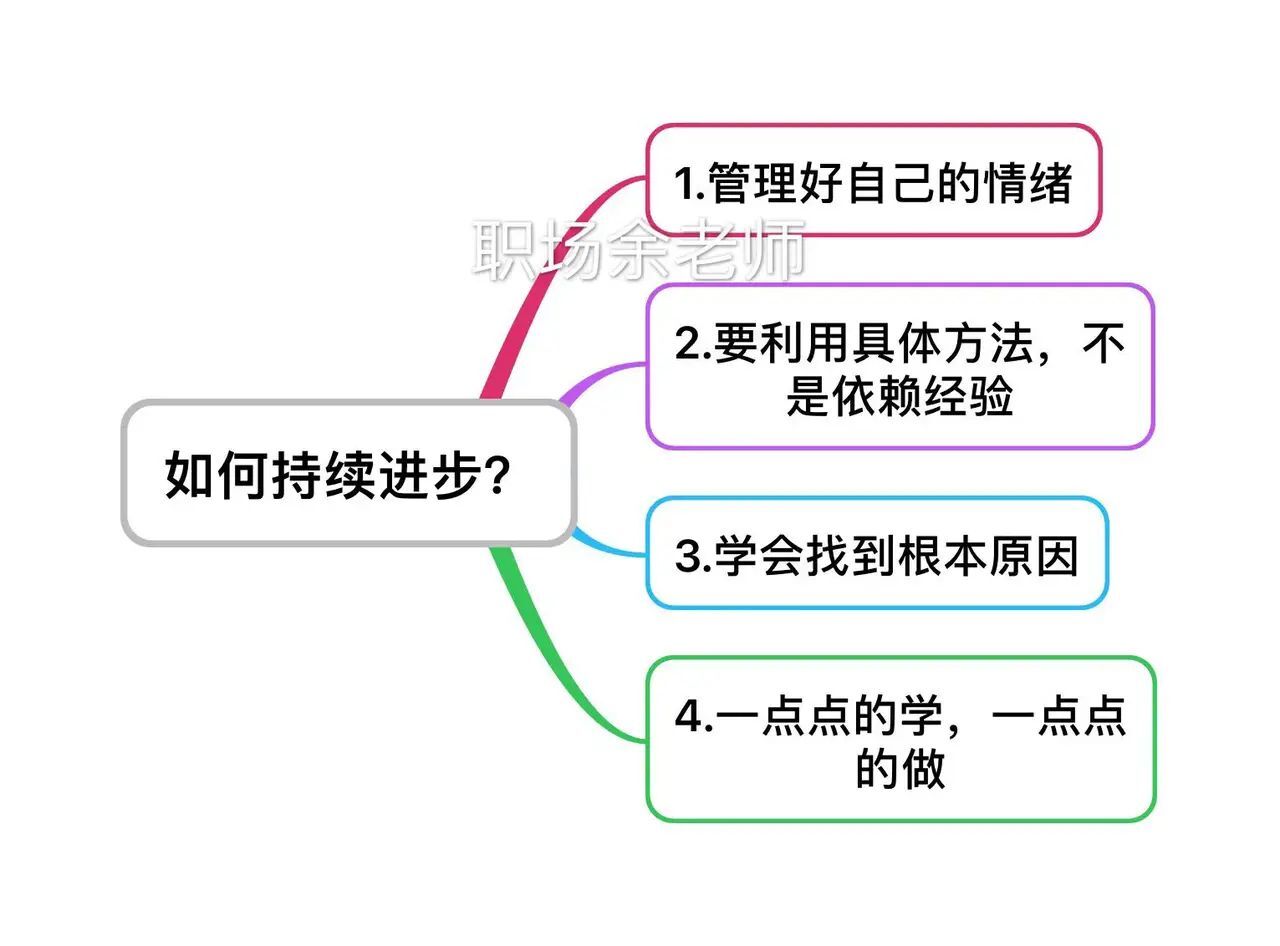 如何让自己持续保持进步?