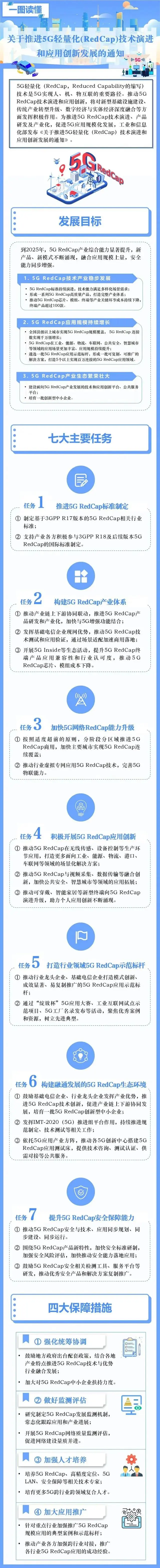 工信部推动"轻量化5g"普及,2025年将实现全覆盖 - 哔哩哔哩