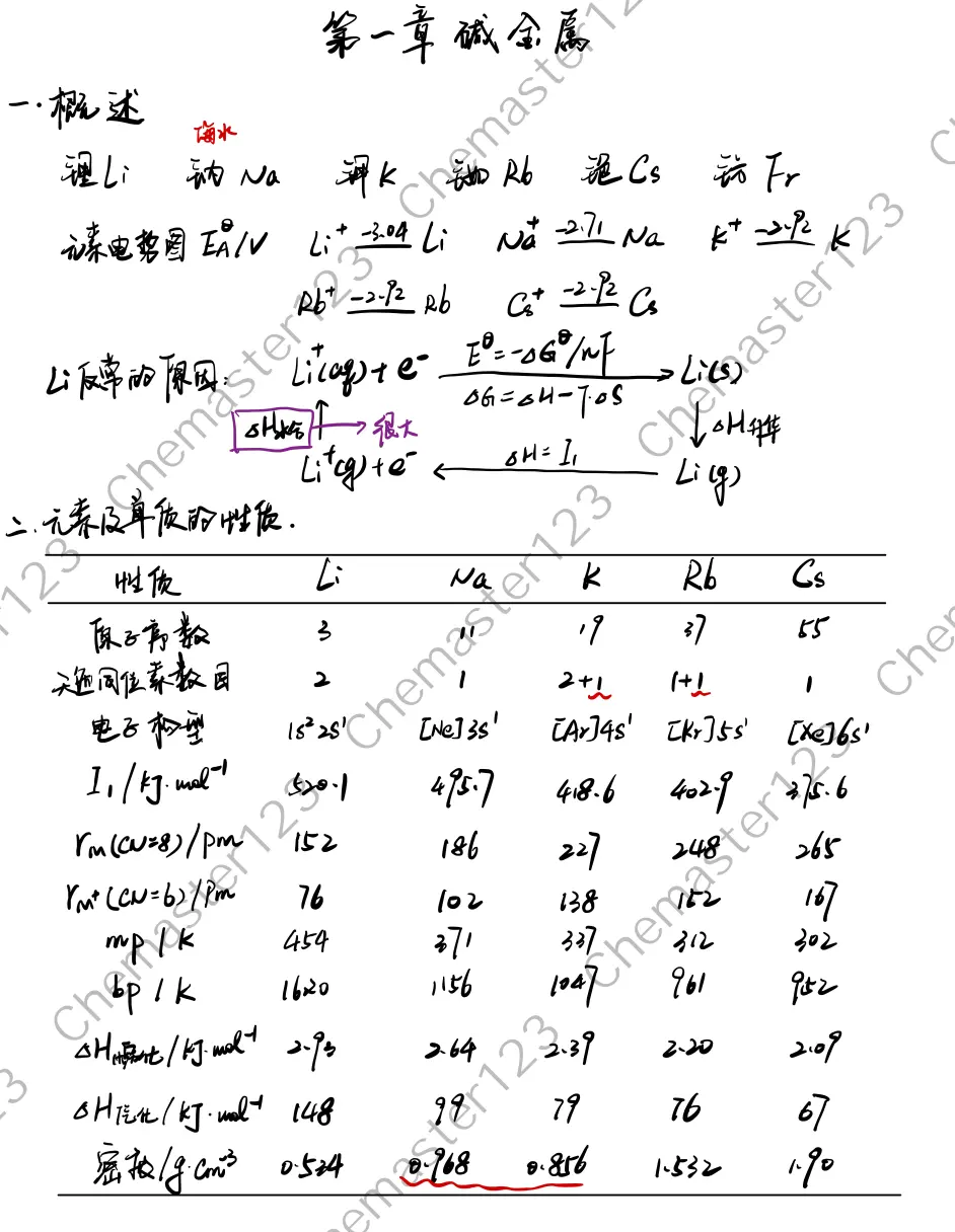碱金属元素从上到下密度变化规律是什么的简单介绍 第2张